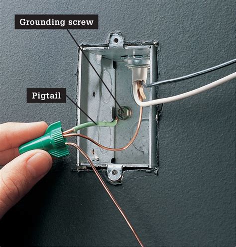 geounding screw electrical box|grounding a metal outlet box.